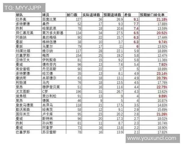体育数据分析：进球概率与球队胜负预测模型