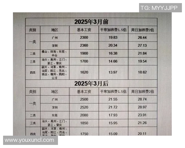 CBA球星转战东南亚联赛月薪曝光引发网友震惊纷纷讨论