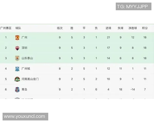 中超积分榜剧烈波动 争冠形势扑朔迷离各队竞争进入白热化阶段